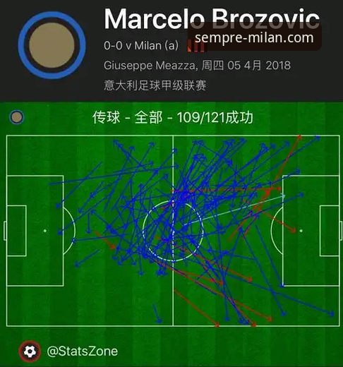 AC米兰在线商店安卓版 利用米兰体育平台深度复盘CBA焦点战:上海队战术执行效率分析教程